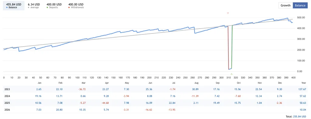 ربات Forex Auto News Trading Robot؛ بررسی استراتژی، عملکرد و خرید اکسپرت فارکس