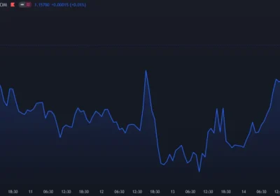 تحلیل EUR/USD امروز ۲۵ مرداد ۱۴۰۵ | حمایت و مقاومت یورو دلار