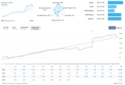 ربات Forex Auto News Trading Robot؛ بررسی استراتژی، عملکرد و خرید اکسپرت فارکس